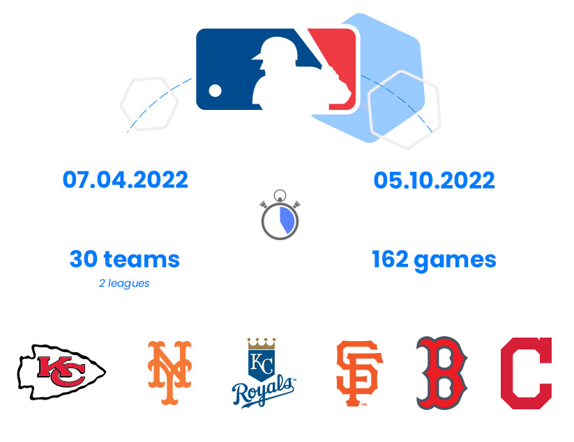 mlb season betting online