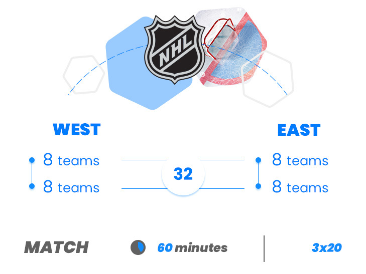 how does nhl work ontario