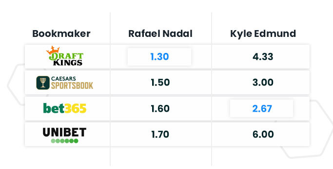 arbitrage betting infographic