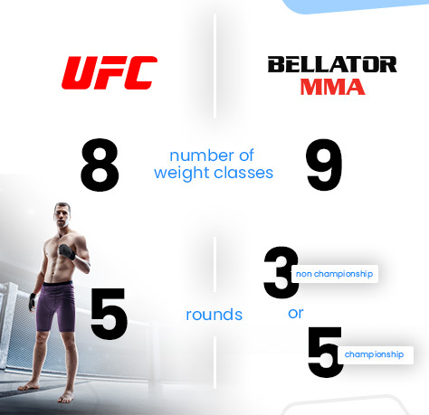 ufc vs bellator infographic