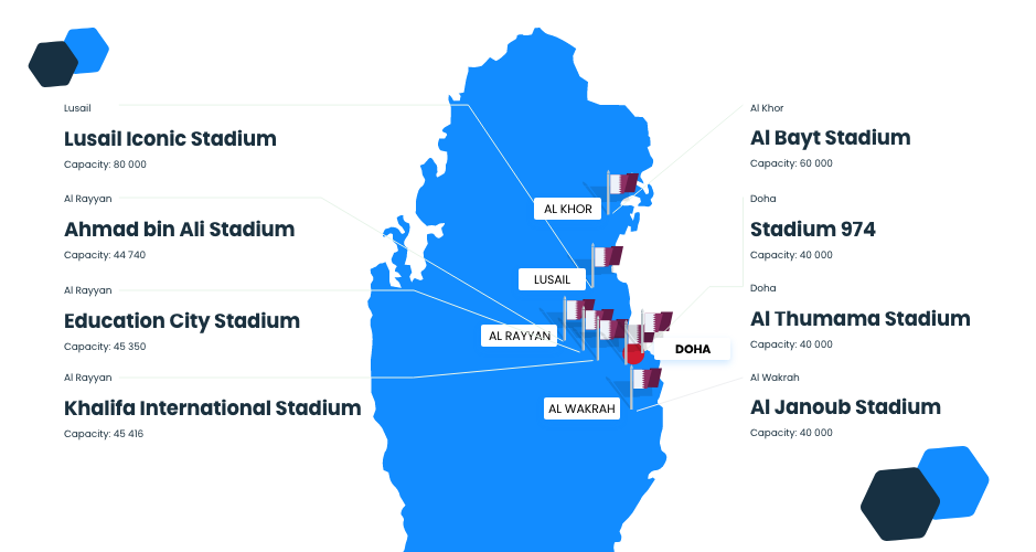 qatar soccer stadiums