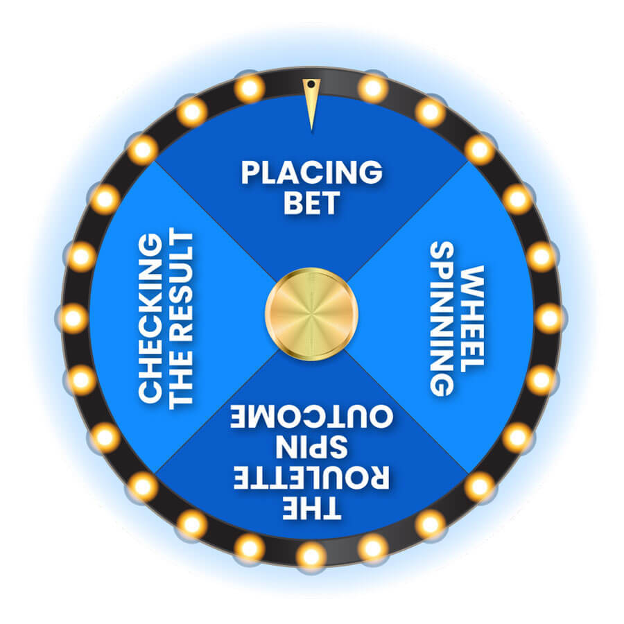 how to win at online roulette