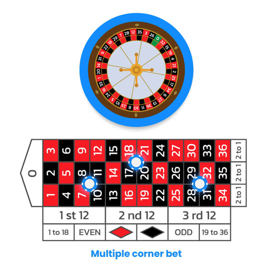 multiple corner bets roulette