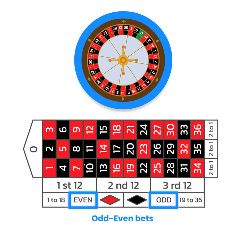 odd-even online roulette bets