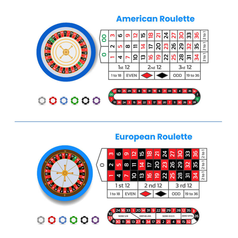 american roulette european roulette